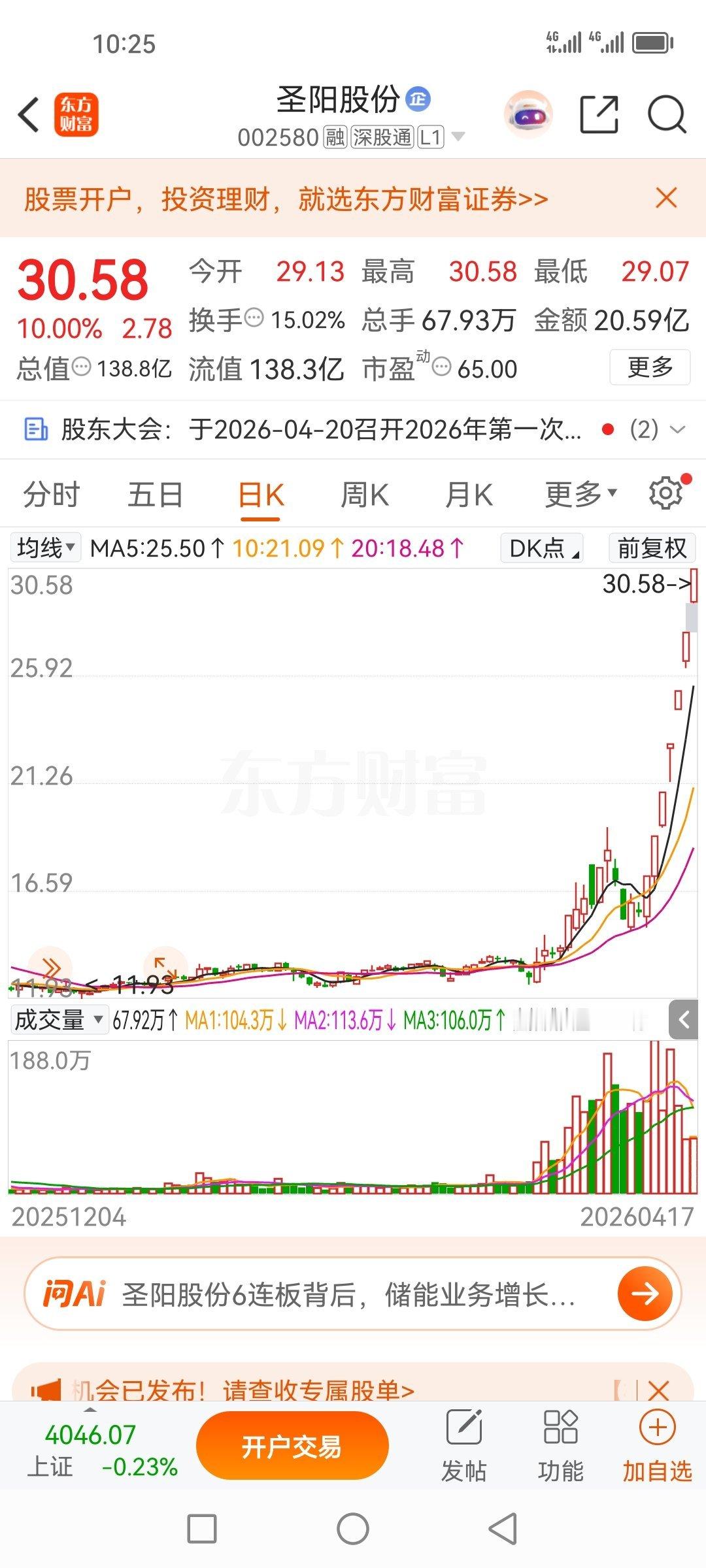 13日盘前分享的圣阳股份002580，今天依然继续涨停了，分享那么多天就那么多个