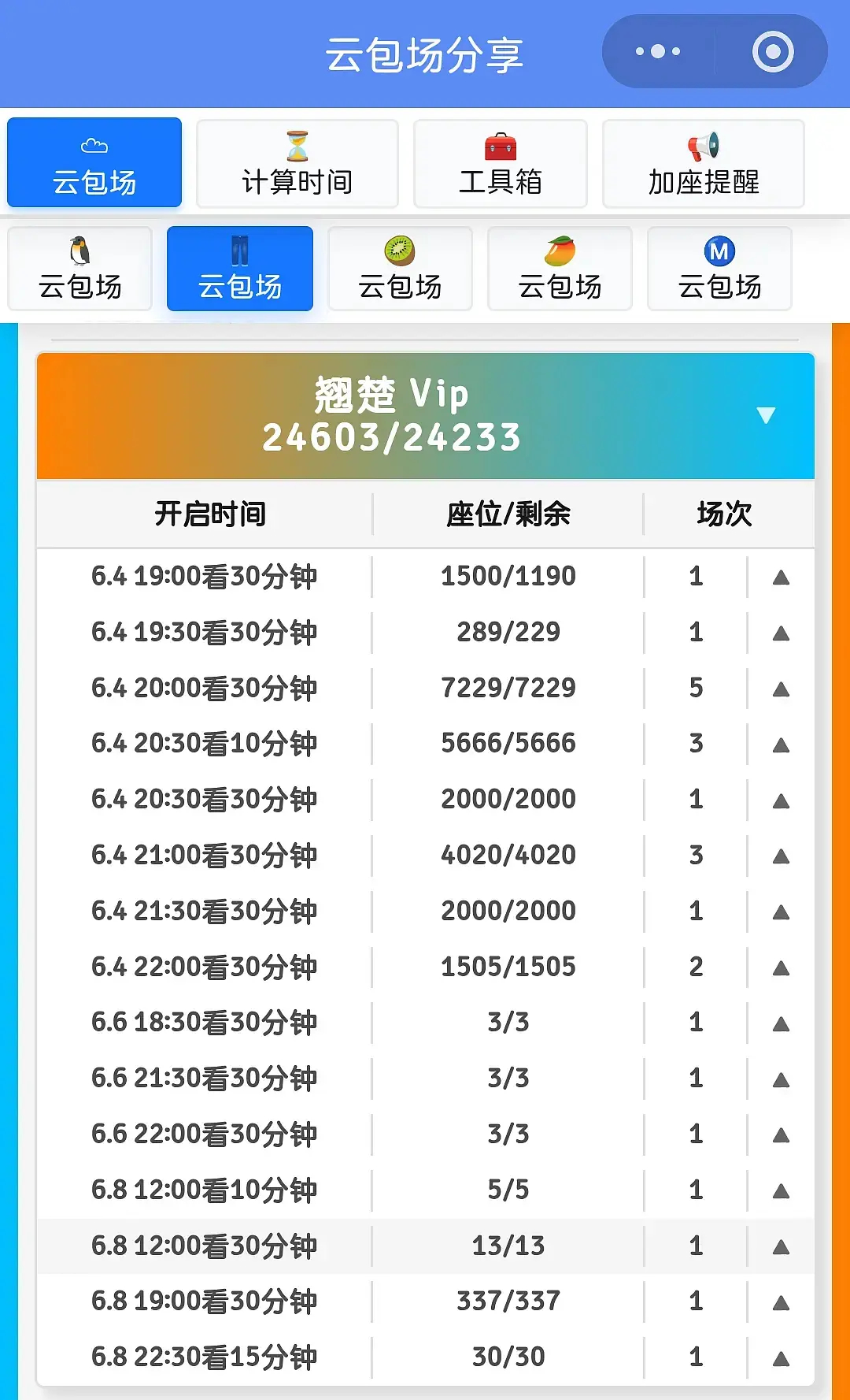 周翊然陈都灵翘楚5000云包场，滞销1小时15分，但灯塔和昨天差不多，热度在涨