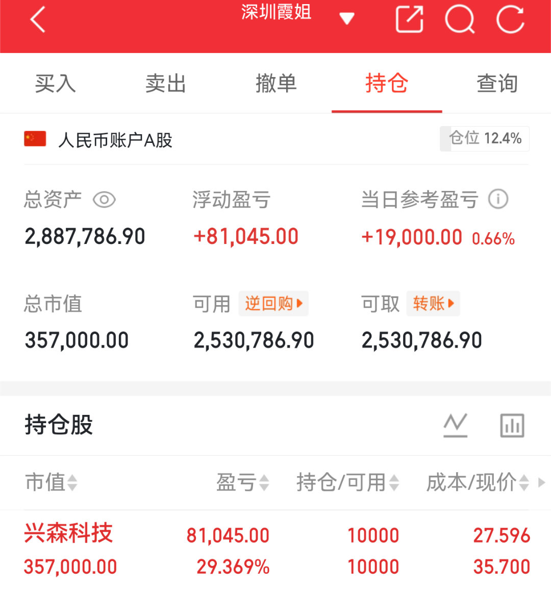 实盘翻盘Day132打卡✨相信光，成为光。不追高、不恐慌，守好节奏稳住心态，慢就