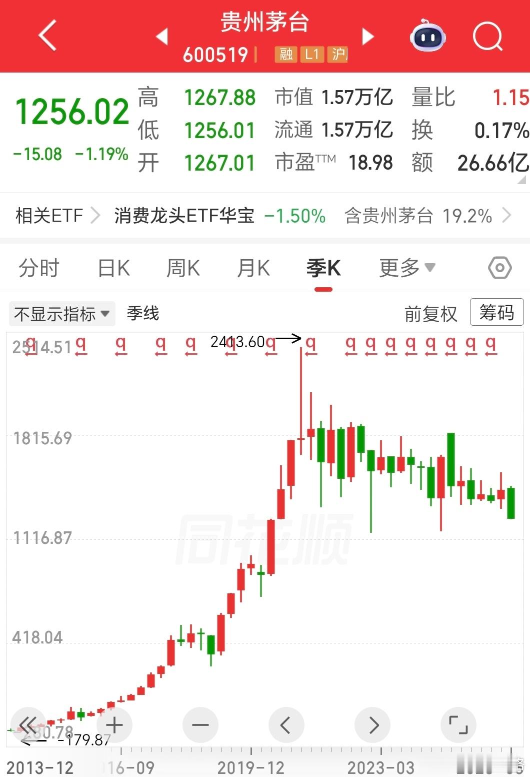 如果茅台跌到800，你们会买吗