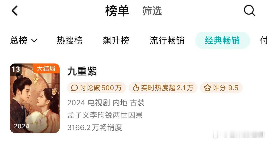 孟子义李昀锐昭昭墨墨舞台剧透 在这大好的日子里，九重紫年榜第13了！而且涨幅小小