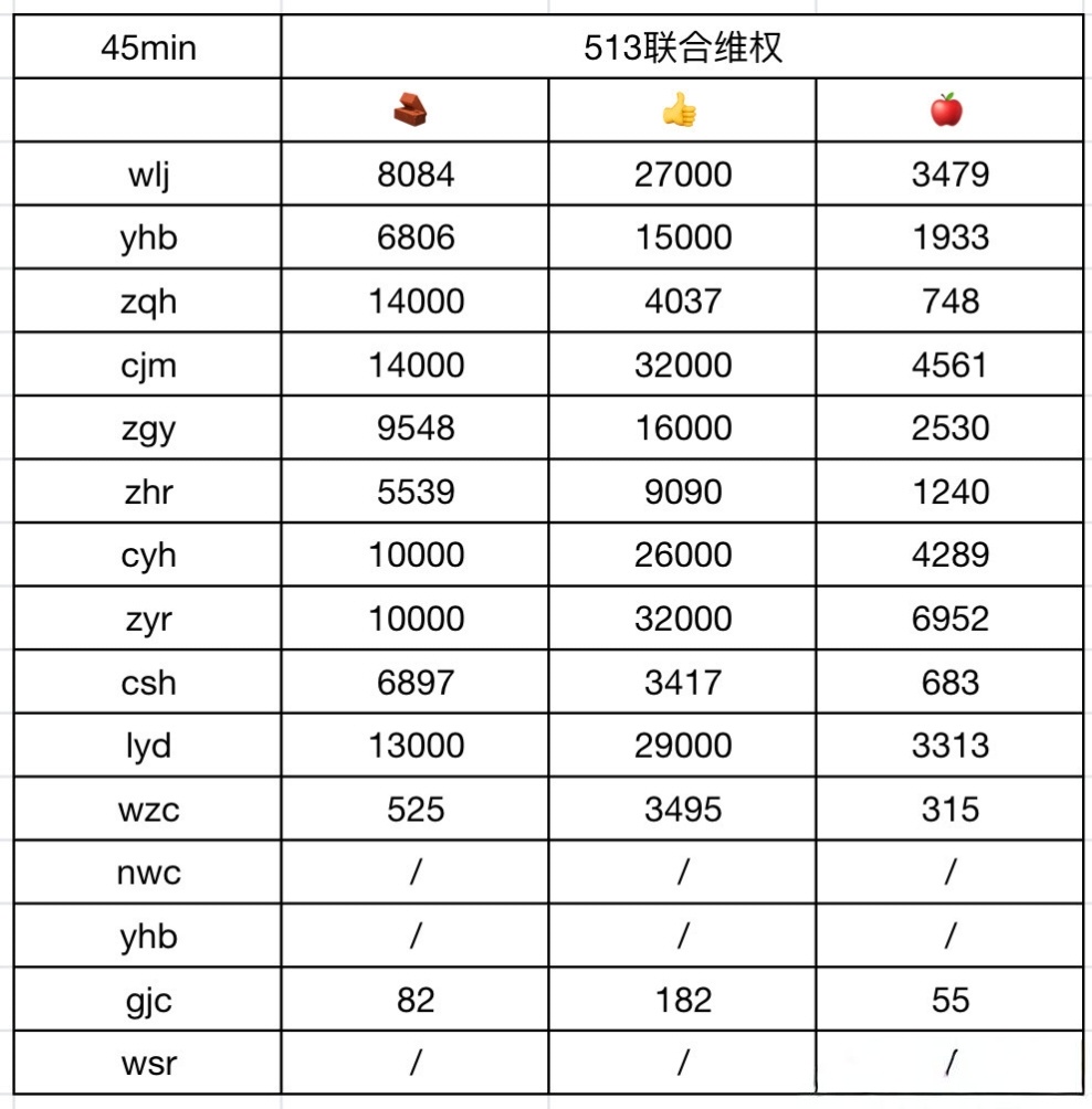 TF四代粉丝维权声明 🎀四代联合维权数据🧱前三：左奇函 陈浚铭 李煜东👍前