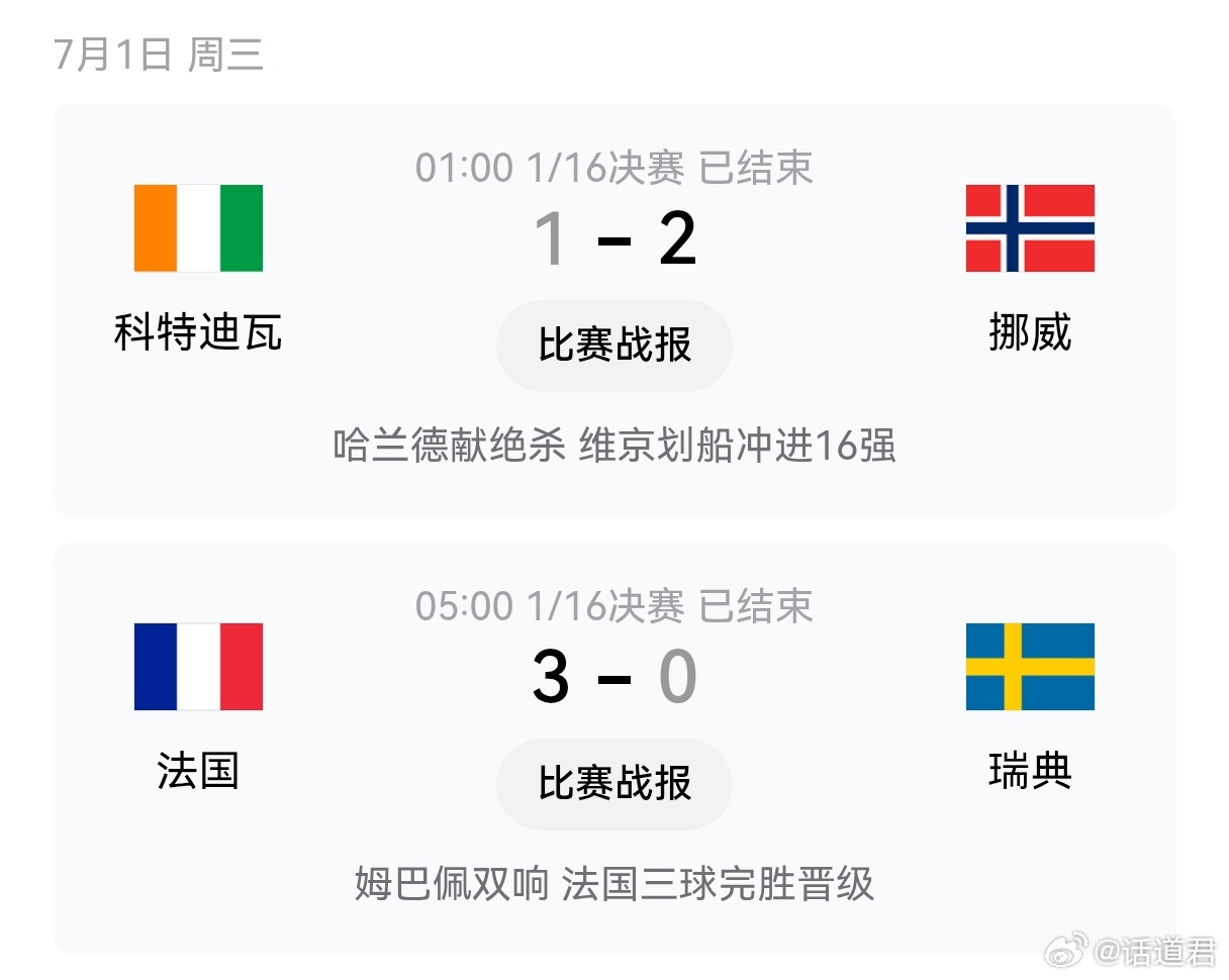 ⭐哈兰德姆巴佩隔空PK🔺挪威2-1科特迪瓦，哈兰德绝杀！挪威首进16强！1/8