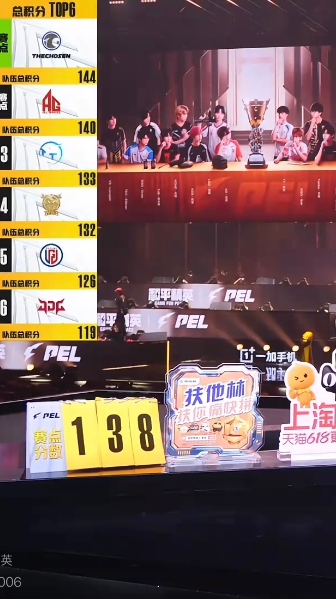 截止目前总积分144分成功开启赛点！！PEL第三周冠军之夜这就是专业人士的适应能