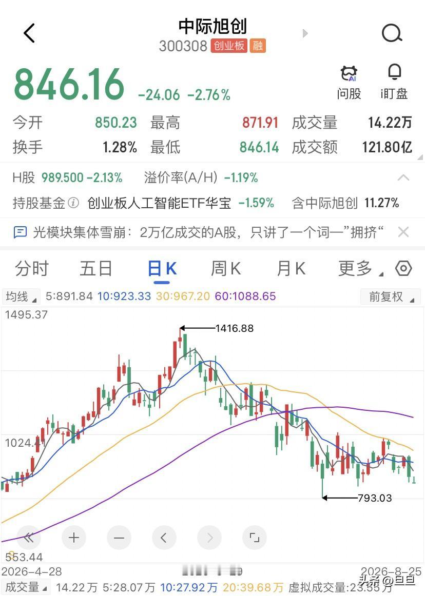 136亿利润救不了18个亿现金的尴尬，中际旭创上半年净利润136个亿，同比增长2