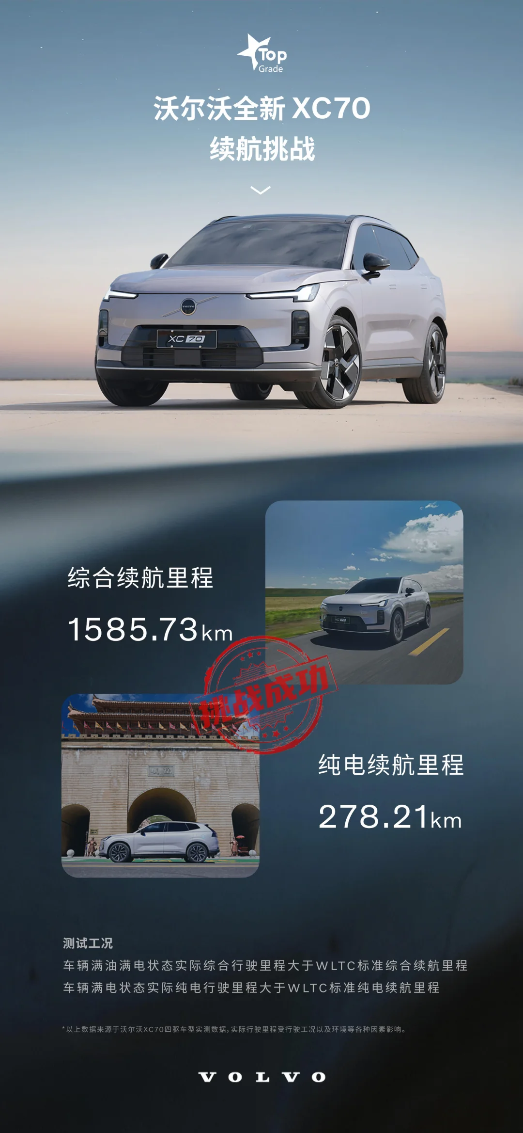 全新XC70中汽研实测：续航1585km！