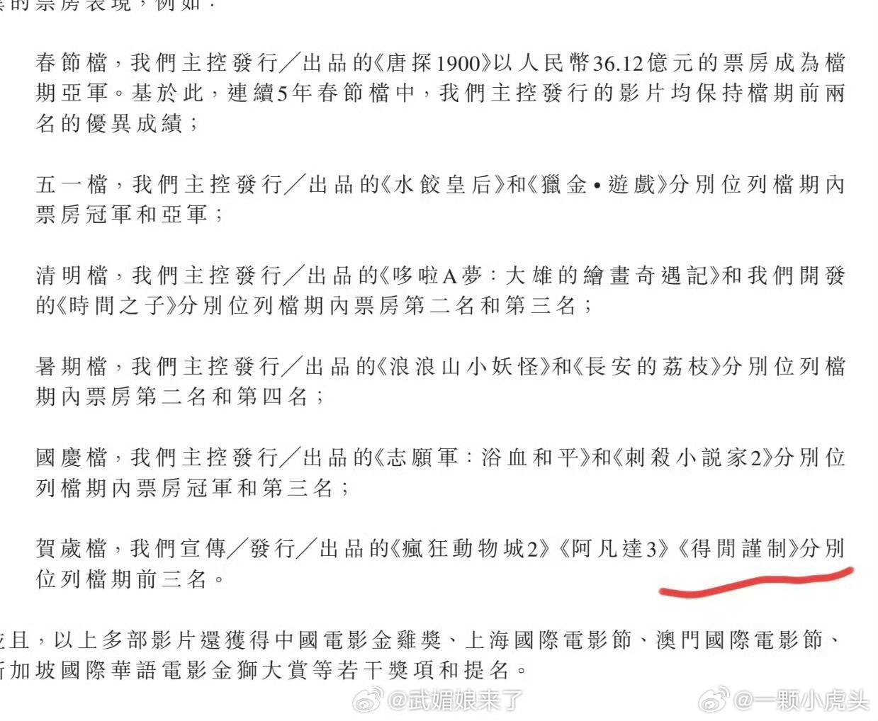 看猫眼娱乐2025年业绩公告，肖战《得闲谨制》在0宣发空降的情况下拿下贺岁档第三