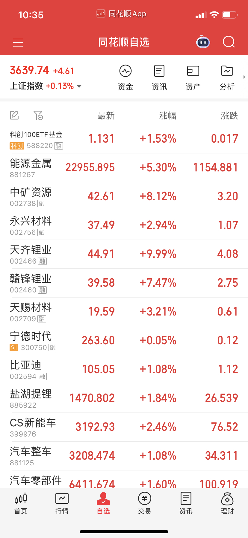 然后就是今天异军突起的能源金属，锂矿电池系列。 ​​​