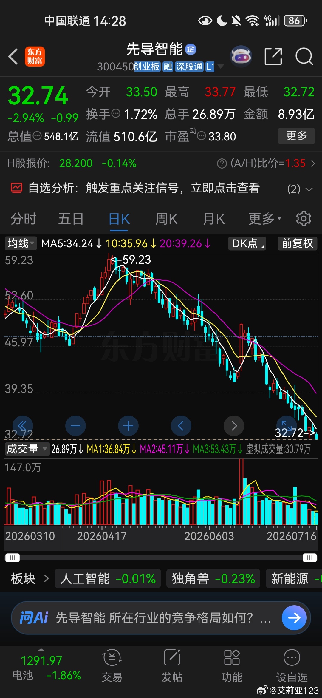 每天一个新低，这种窒息感前一段是港股三傻带来的。。。小韭菜聊股票