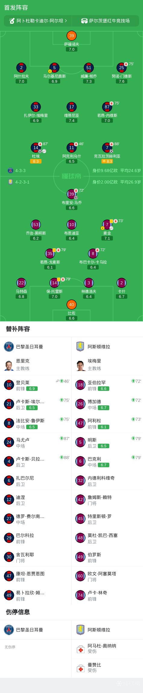 维拉新赛季还有争夺欧冠资格的实力么？

当欧洲超级杯结束的时候，意味着足坛的重心