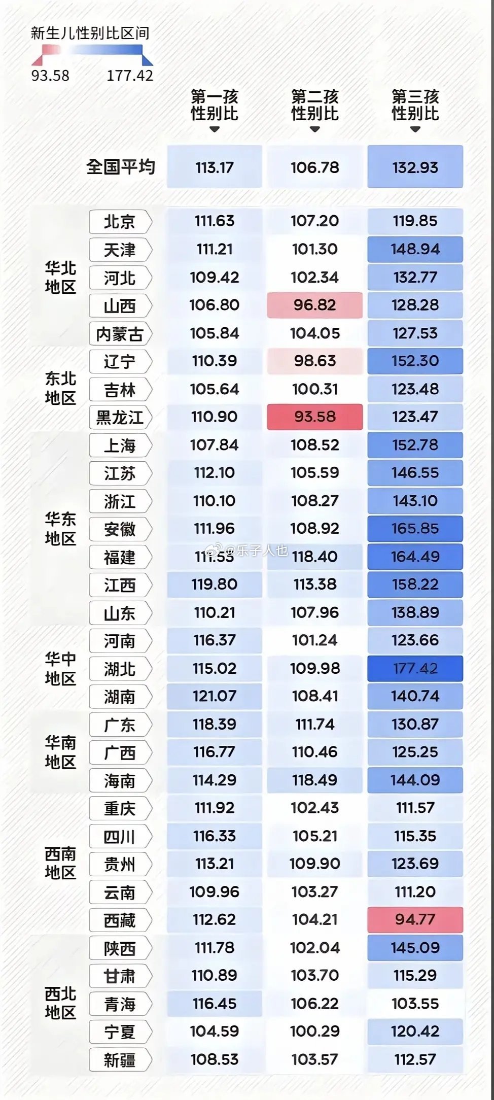 江浙沪独生女警告来看看真实数据了 ​​​