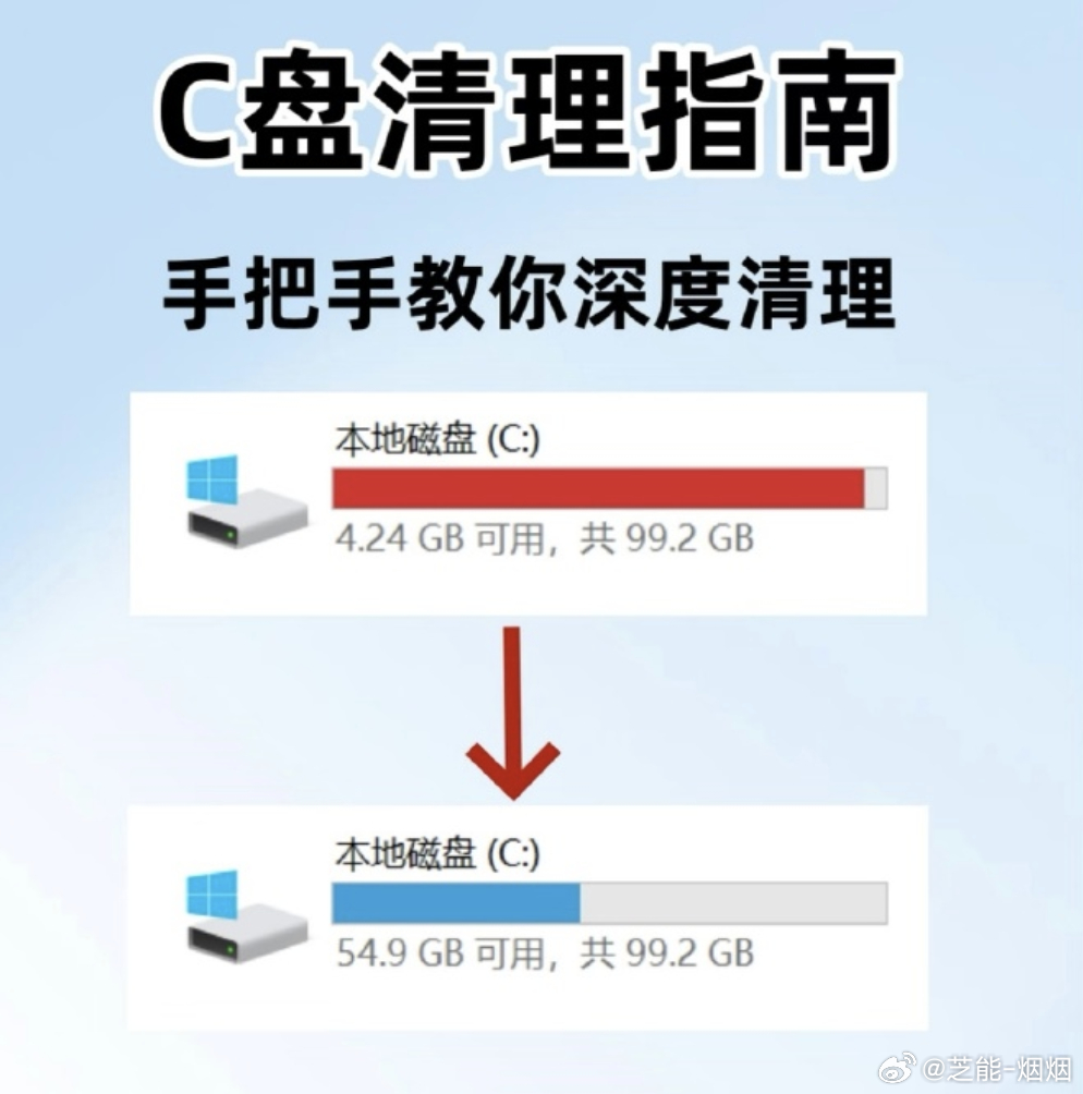 豆包清理C盘还是太权威了 让豆包来清理电脑确实有点太大条了，文件扫描以后删除后面