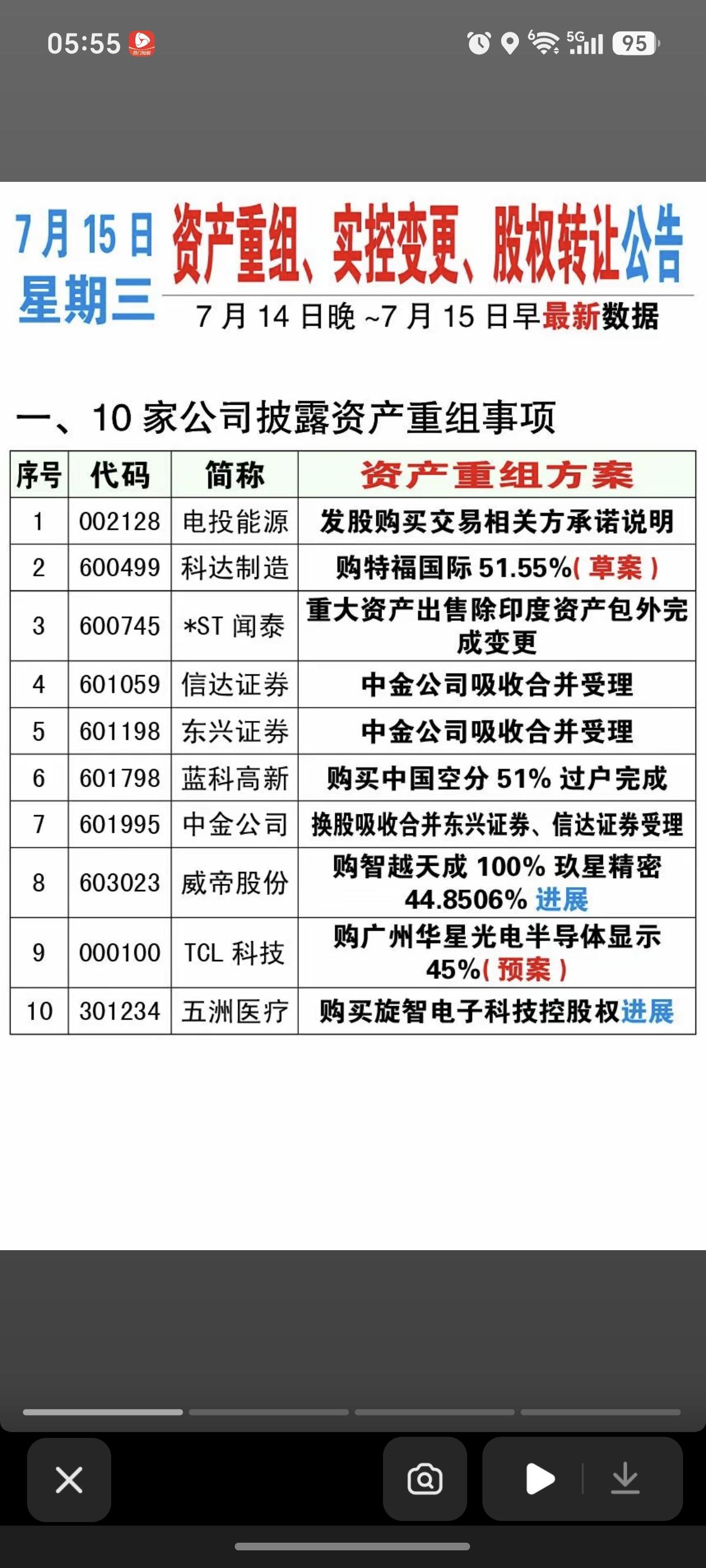7.15周三  资产重组、实控人变更、股权转让公告！

券商龙头重组最新进展！
