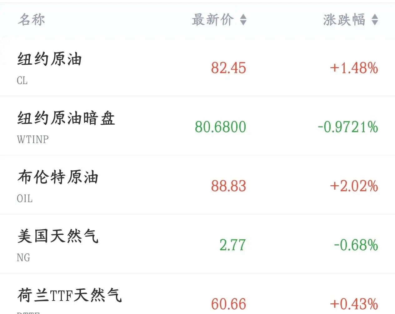 周末全球重大利空，伊朗称无意谈判和延长停火协议伊朗外长最新表态：伊朗不会延长和美