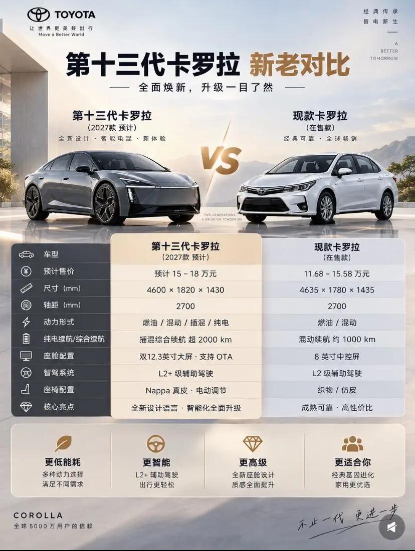 15万以上，推沟里 ​​​