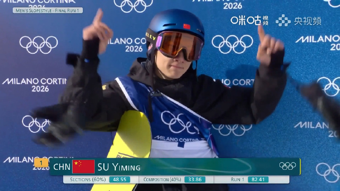 苏翊鸣首轮排名第一苏翊鸣顺利完成决赛第一滑，动作规范、落地稳健，稳中求进。 