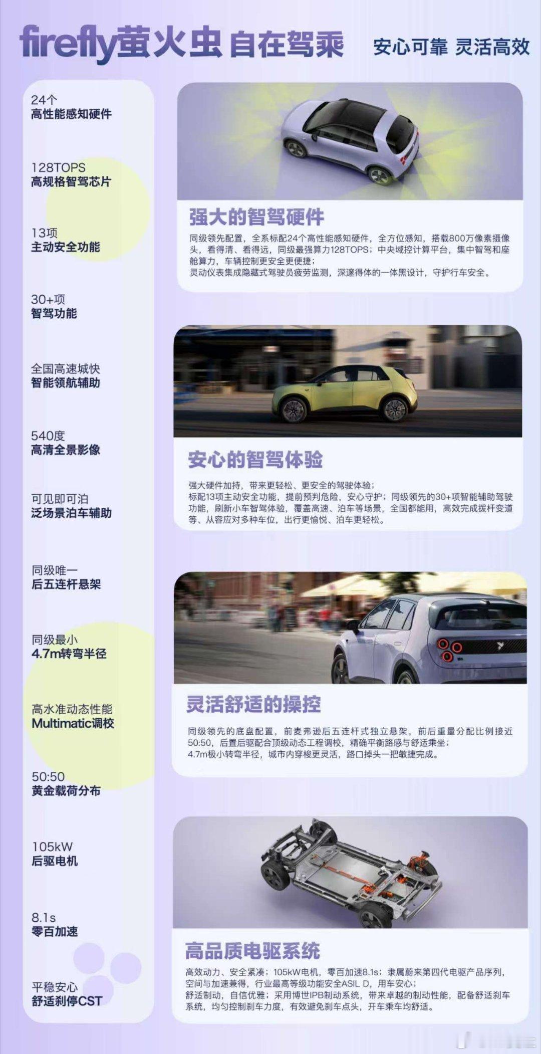 确实没想到啊！ 12月销量又是七千+2025年萤火虫是真的不负期待呢销量不错也是