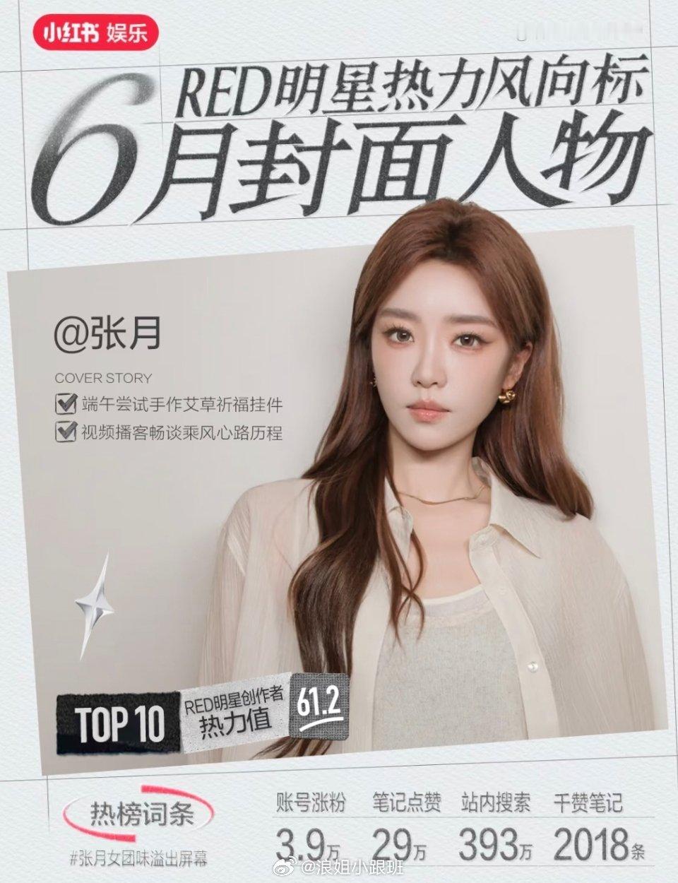 张月六月封面人物Top10 | RED明星热力风向标 