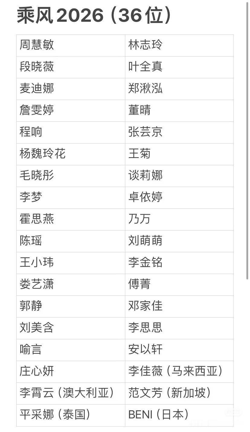 乘风2026名单新鲜出炉 ​​​
