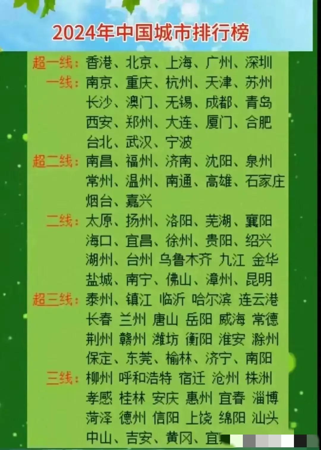 这是2024年
全国比较客观的城市排名：无锡、大连为一线，漳州领先昆明，南阳为超