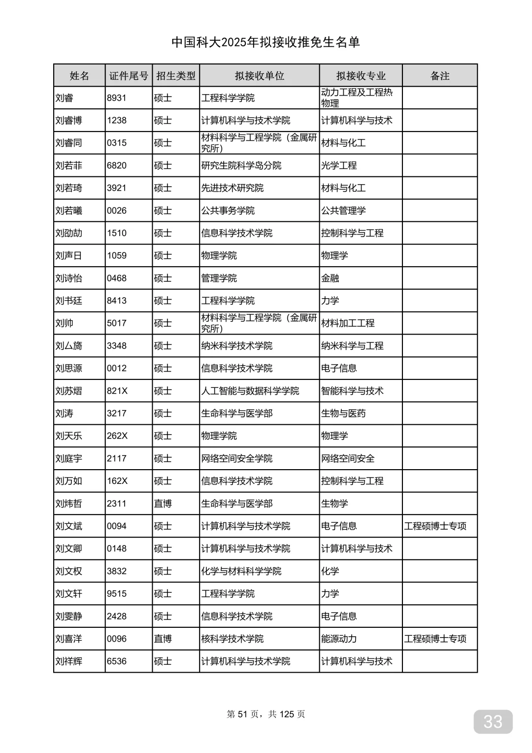中国科学技术大学2025保研录取名单③