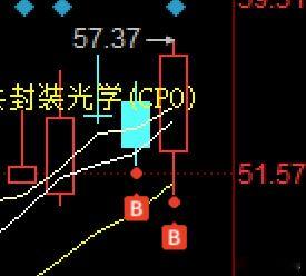 之前做完光模块剑桥科技的翻倍后，隔日计划积极挖掘更后排的有预期差的光模块公司补涨
