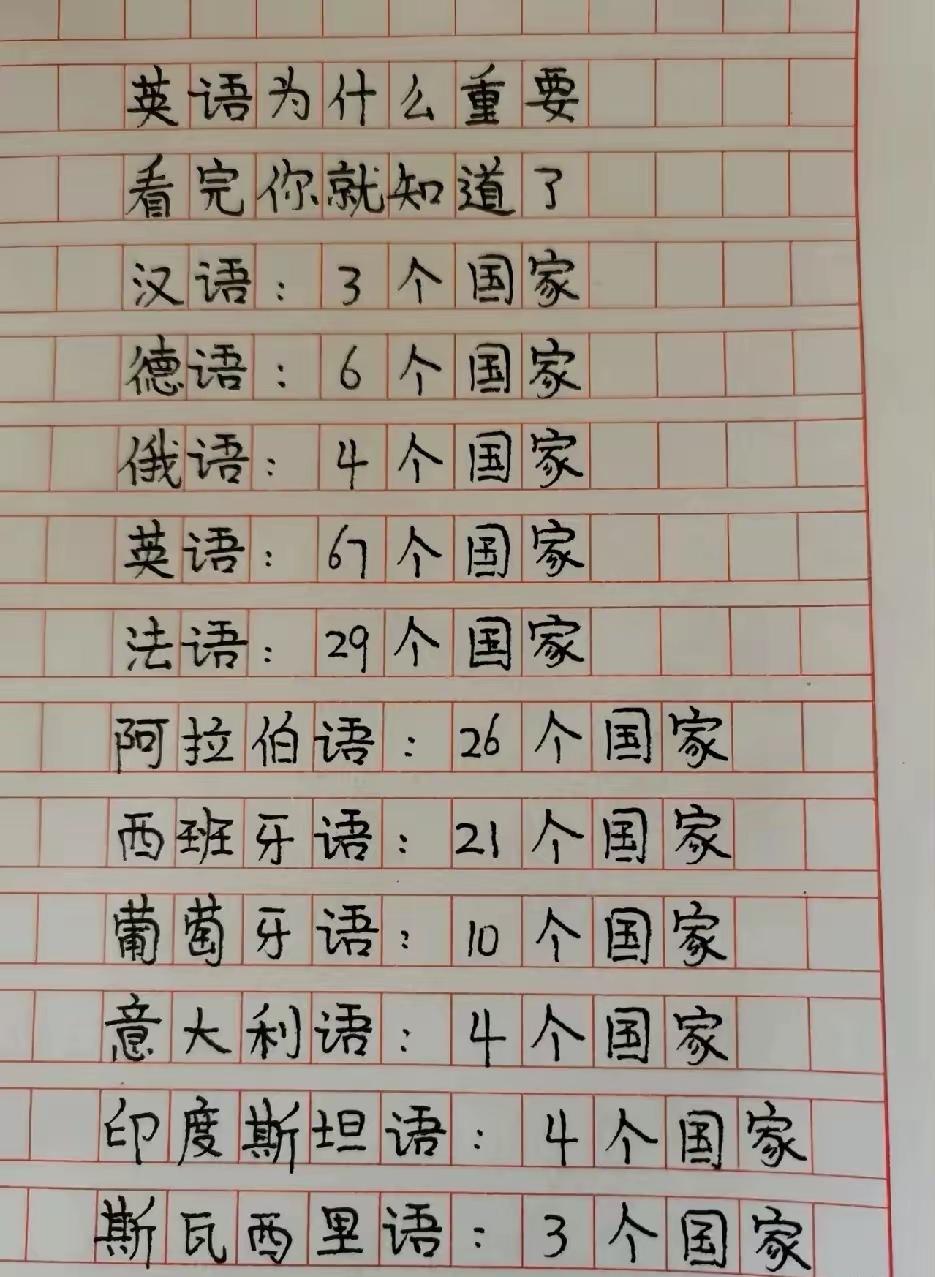 请问你们觉得英语重要吗？是不是掌握汉语、英语、法语、西班牙语、葡萄牙语以及阿拉伯