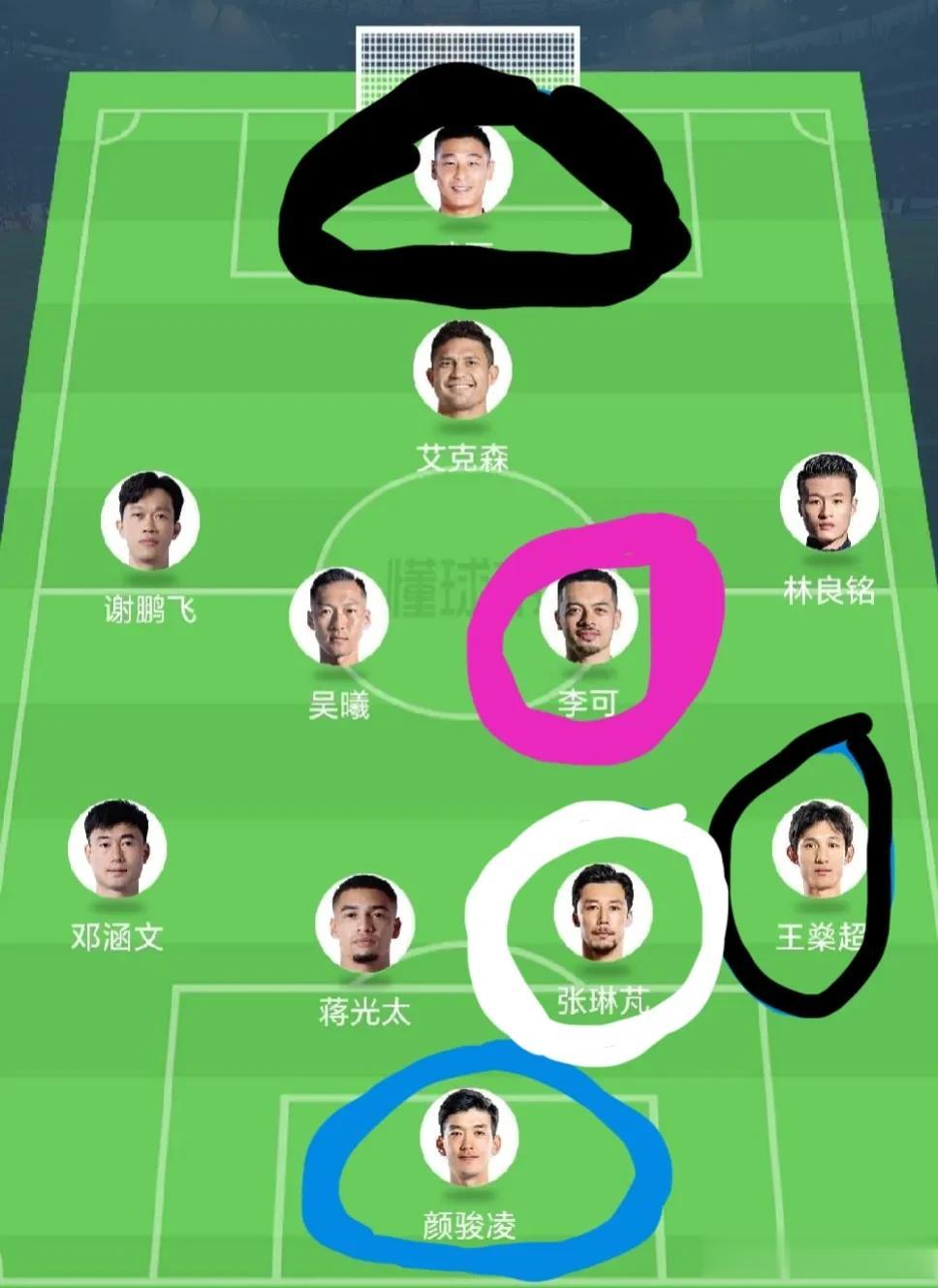 别不信！这套阵容！大概率就是今晚国足对阵马来西亚，扬科维奇和中方教练组排出的首发