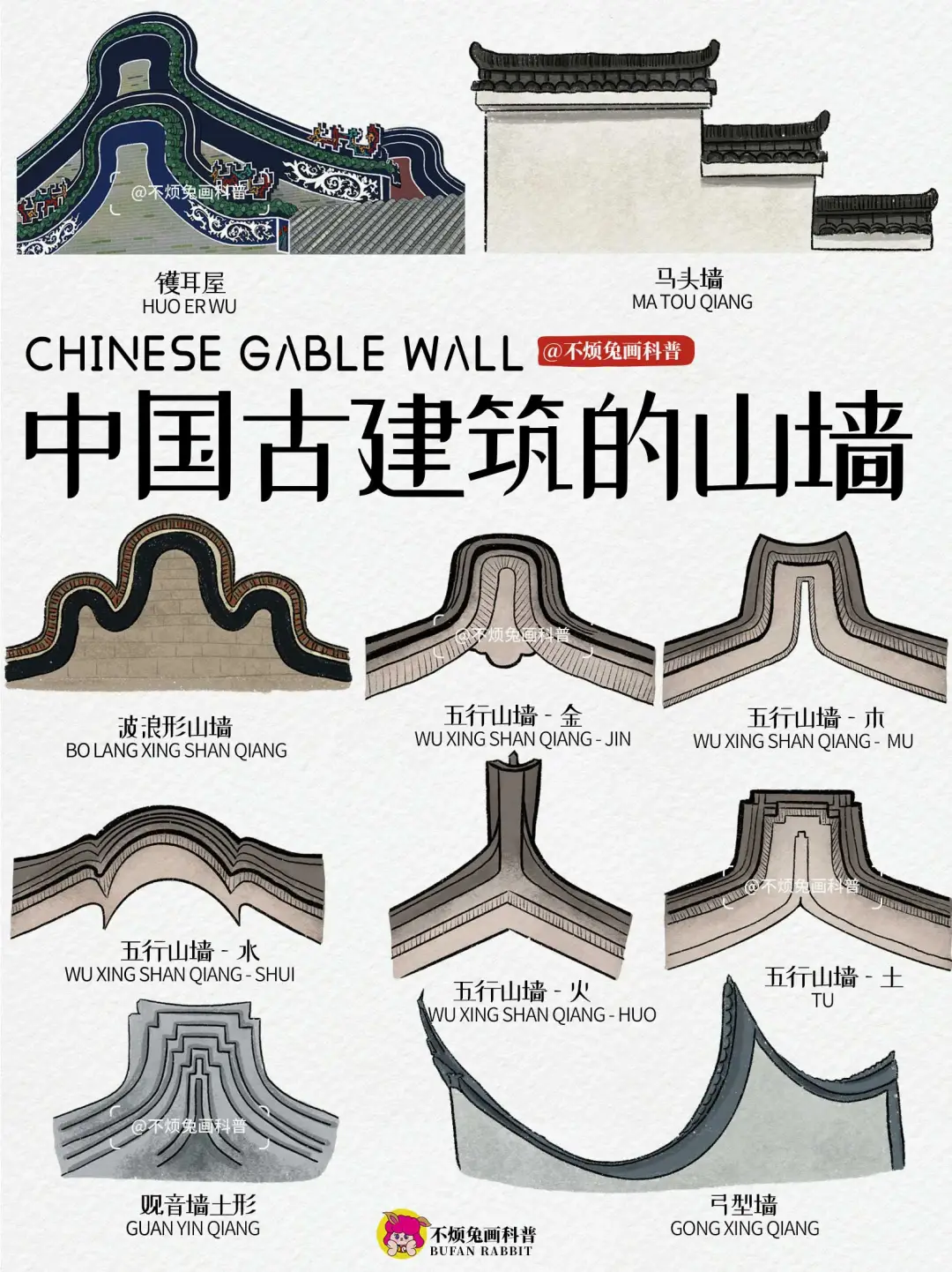 📕一图看懂古建筑的山墙种类！Gable Wall