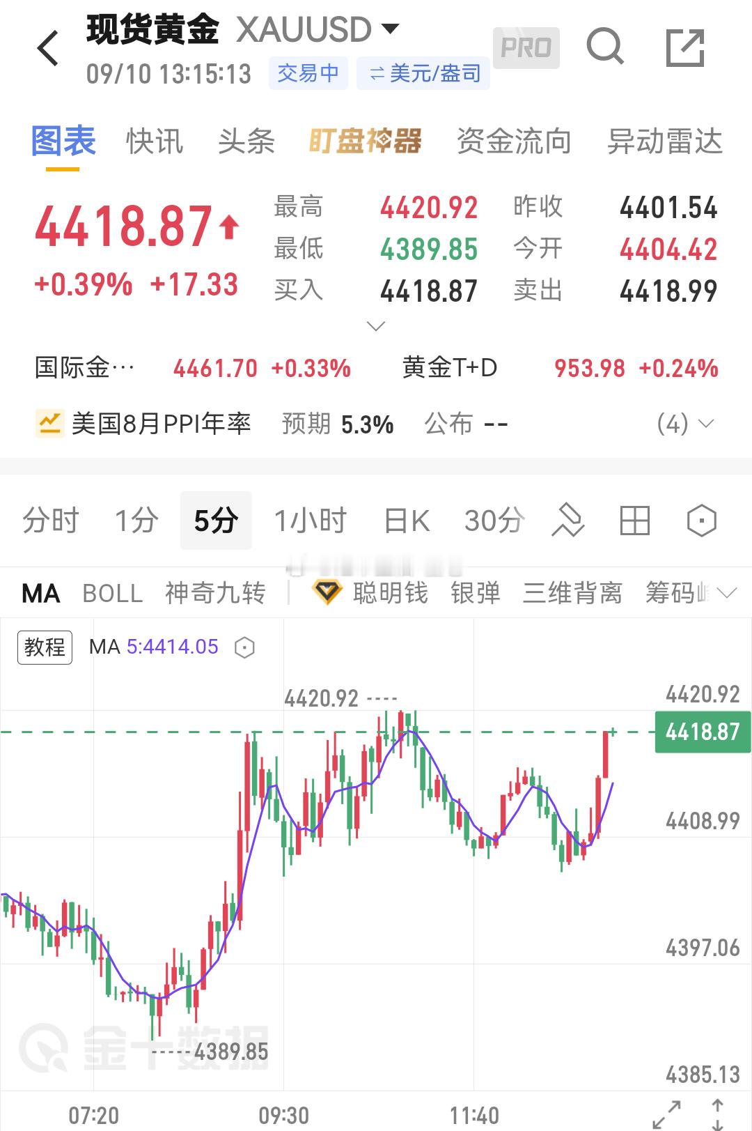 黄金[超话] 这办事效率可以嘛/4408/4419 到手了。 ​​​