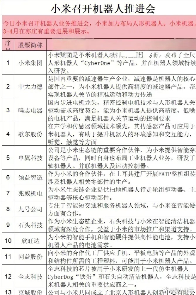 小米的机器人也即将上市咯估计是本月会发布进展CyberOne已经从实验室走向生产