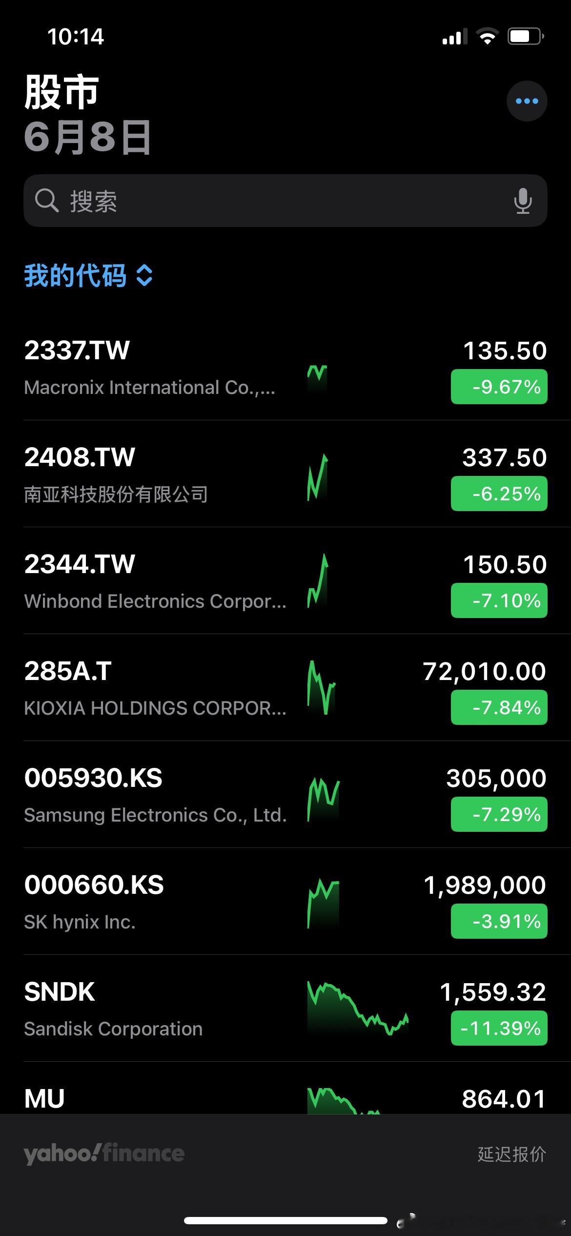 赵姨今天完爆亚洲存储 ，君正被消息刺激是今天最强的，早两天出消息就好了 