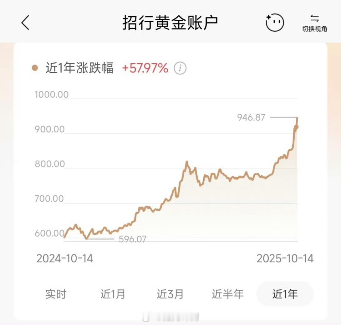 金饰价格涨到1213元当你犹豫觉得价格高的时候，过几个月它又涨了太疯狂了 ​​​