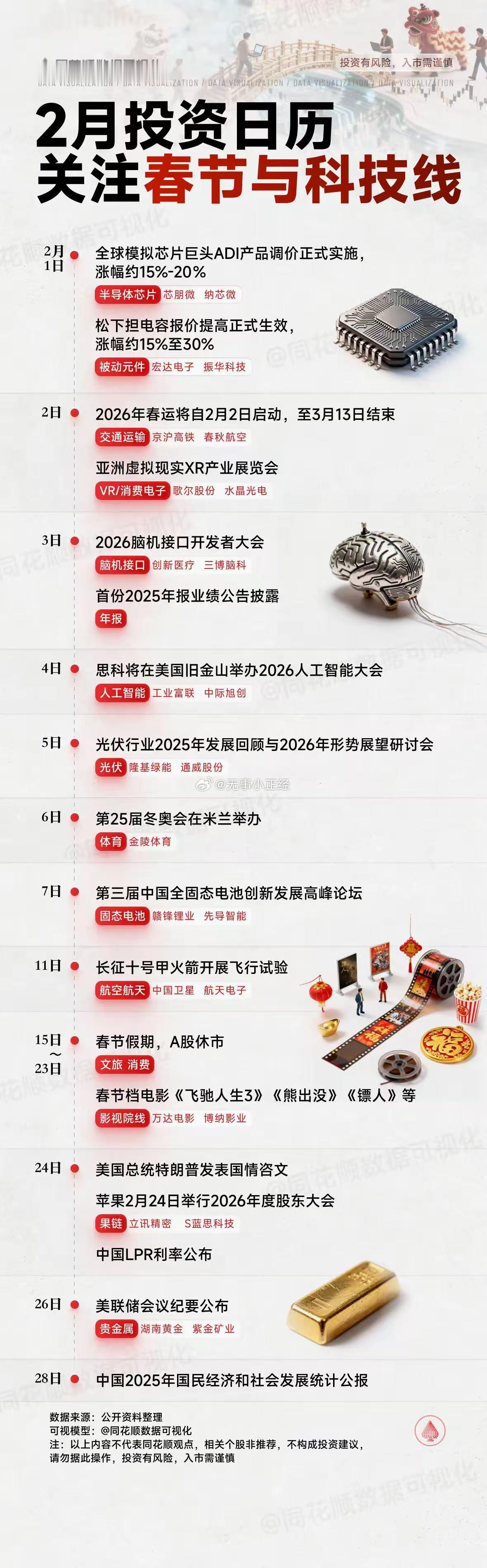 2月投资日历出炉，关注春节与科技线。 