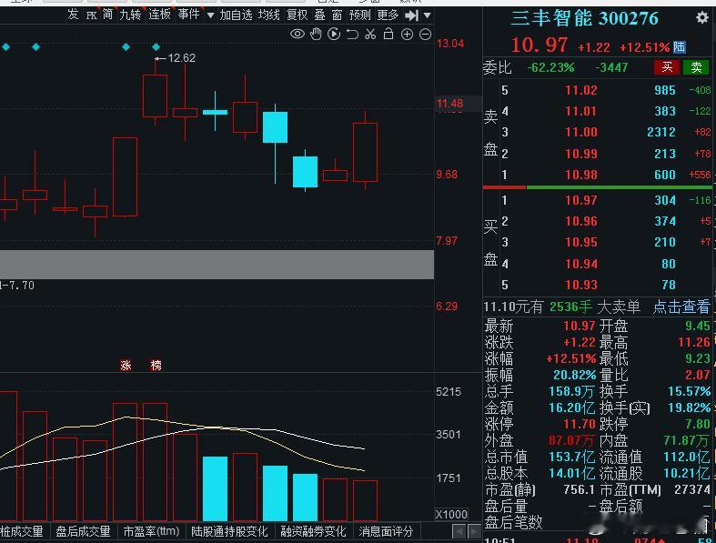 人性机器人是最先调整，也是最先修复方向，连最没有感情的机器人都看不下去这情绪，三
