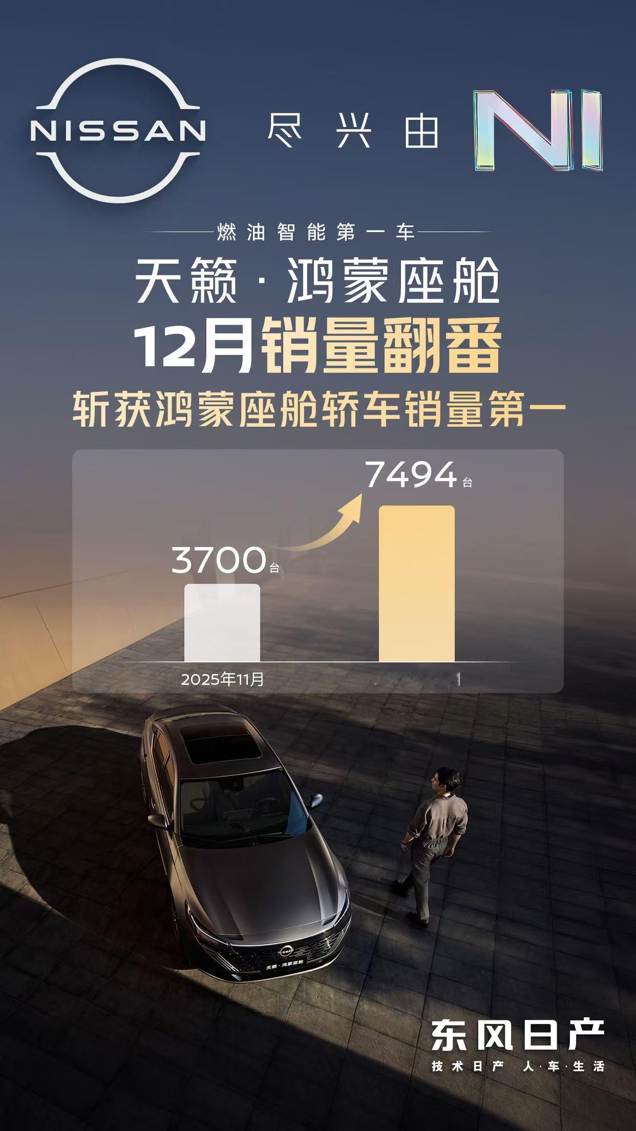 东风日产成黑马，其他合资品牌快醒醒
东风日产已经成为了新能源领域的黑马，其他的合