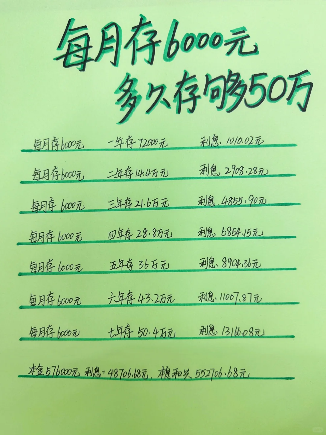 每月定存6000元，不到7年就能存够50万+