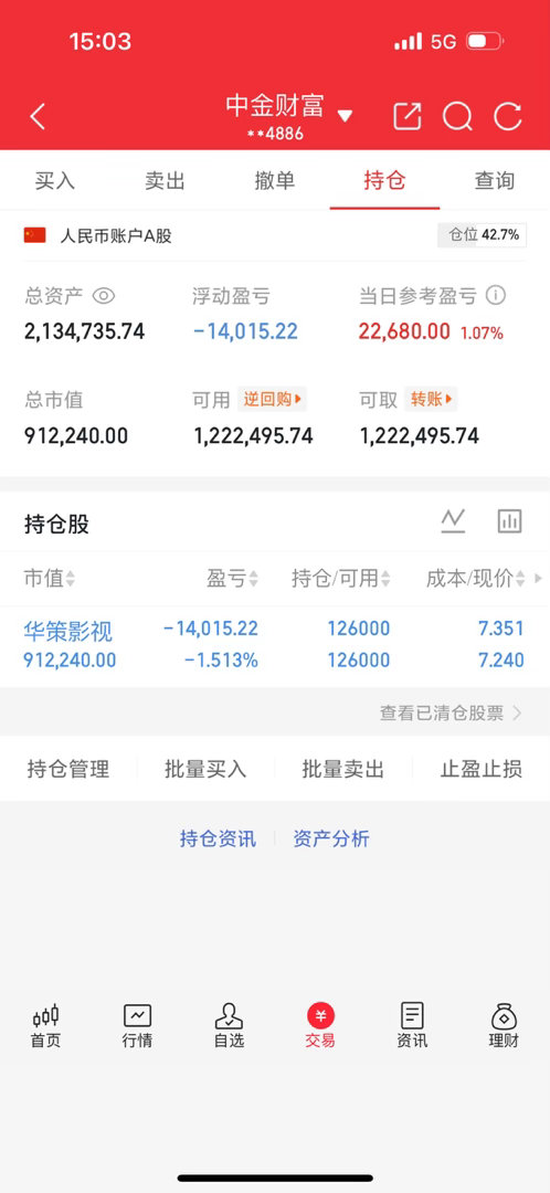 今天继续持有$华策影视 sz300133$ 这样的行情还是选择不动！ 