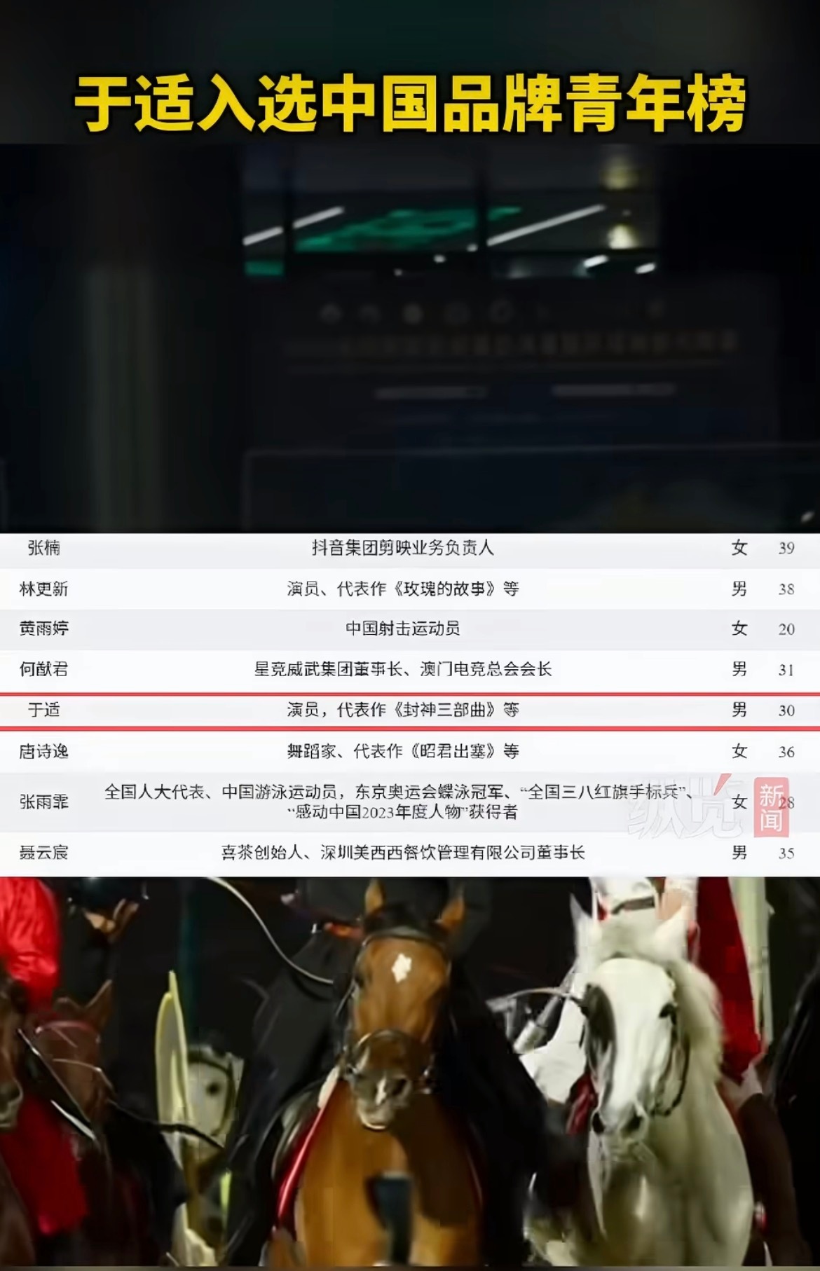 于适真优秀，入选中国品牌青年榜单500强了！于适中国品牌青年500强