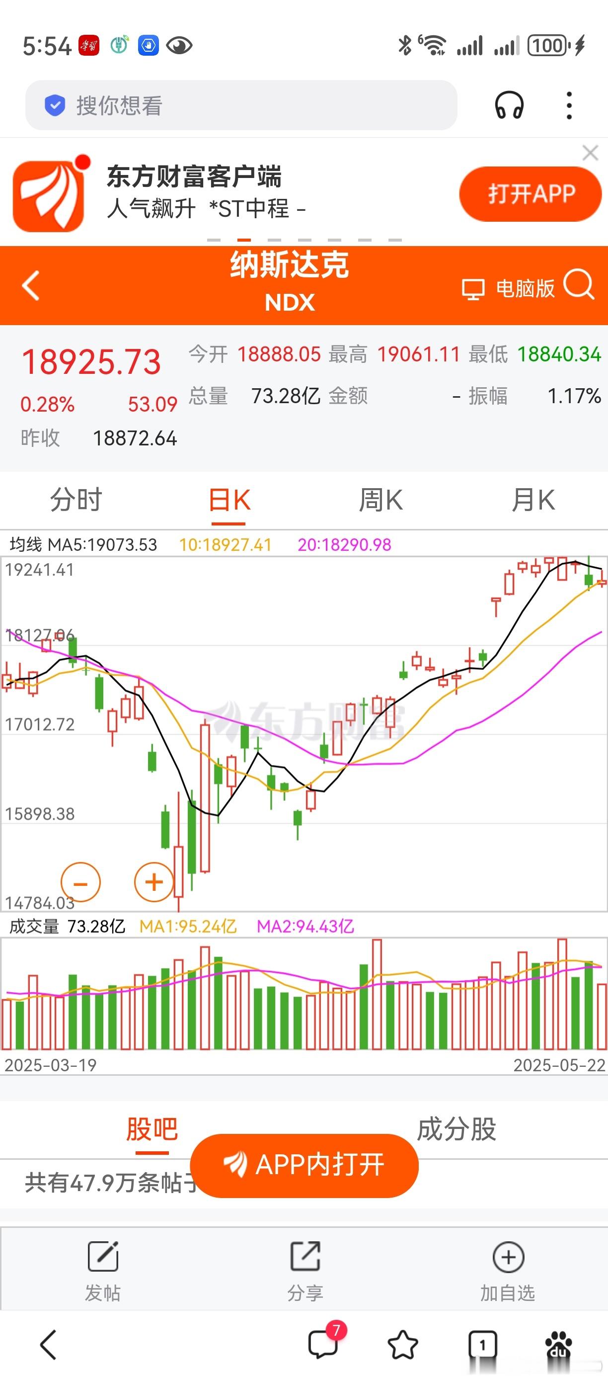隔夜纳指小涨，利好A股。理就是这么个理，随机而定。个股震荡，都看作是为上涨作准备