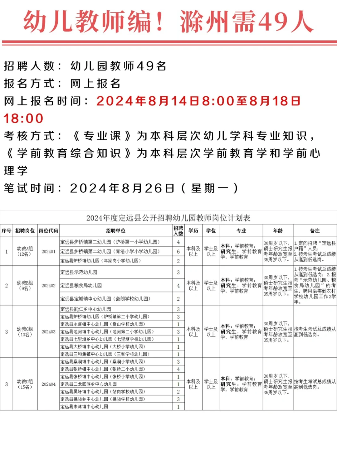滁州定远发布幼教公告！需49人