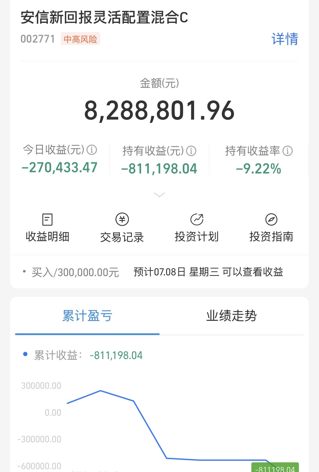 不会成为基东吧？新回本该涨了吧！