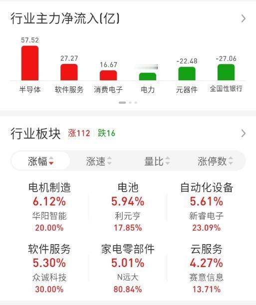 ETF买卖点记录（2026.10.23）

A500:不动☞持有3成
沪深300