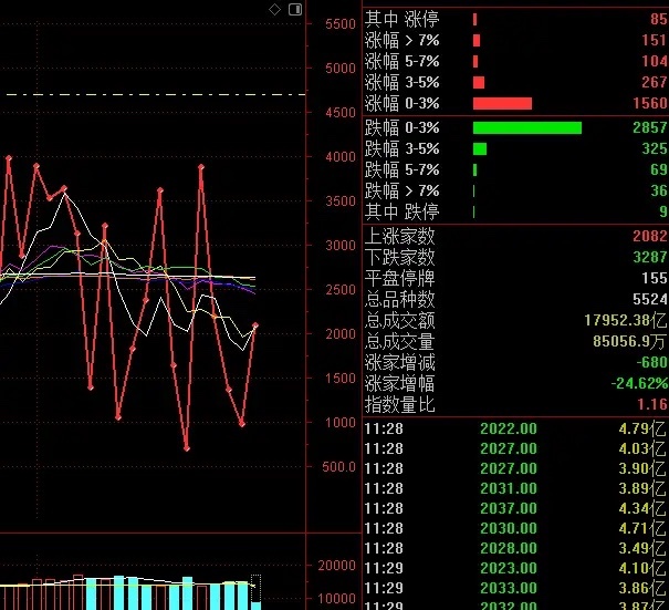 午评市场如意迎来了冰点修复，重点方向还是情绪的核心方向硬科技，这就是强势股在经过