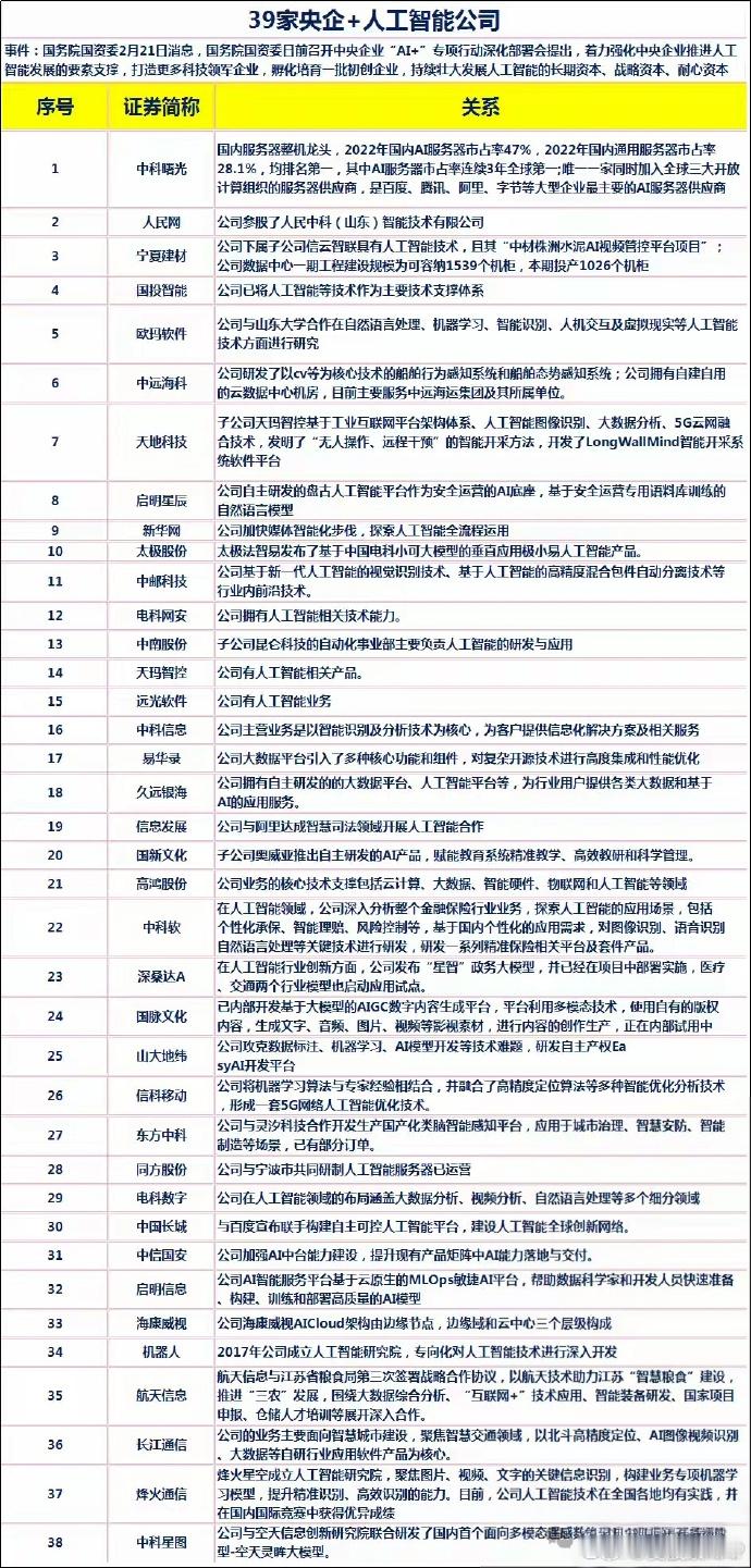 国资AI概念 