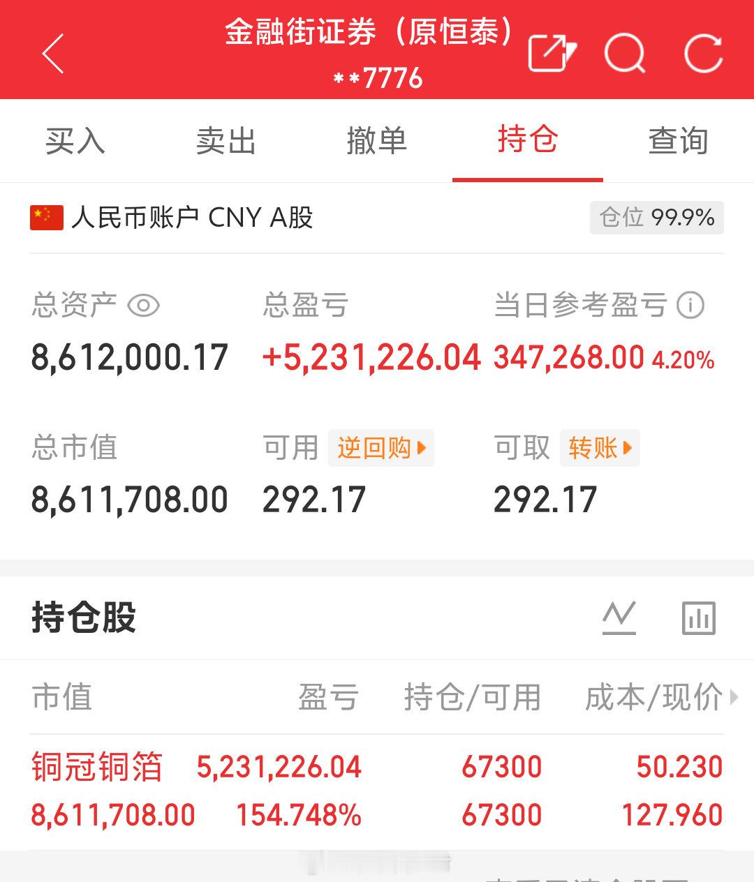 朱朱姐100万本金实盘操作，记录翻倍之旅！目前持仓；铜冠铜箔:301217今日卖