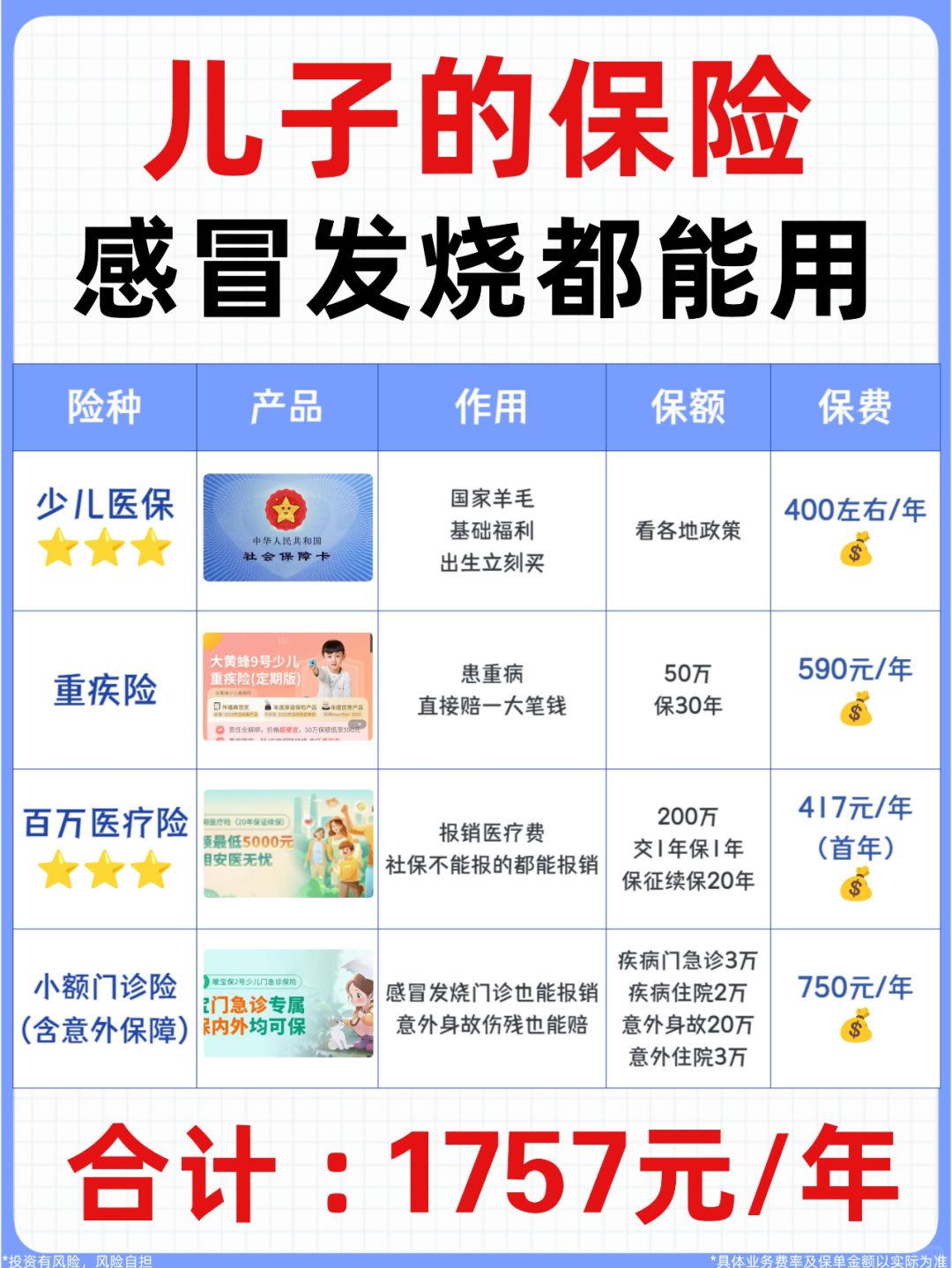 1757元搞定儿子的保险💰感冒发烧都能报销