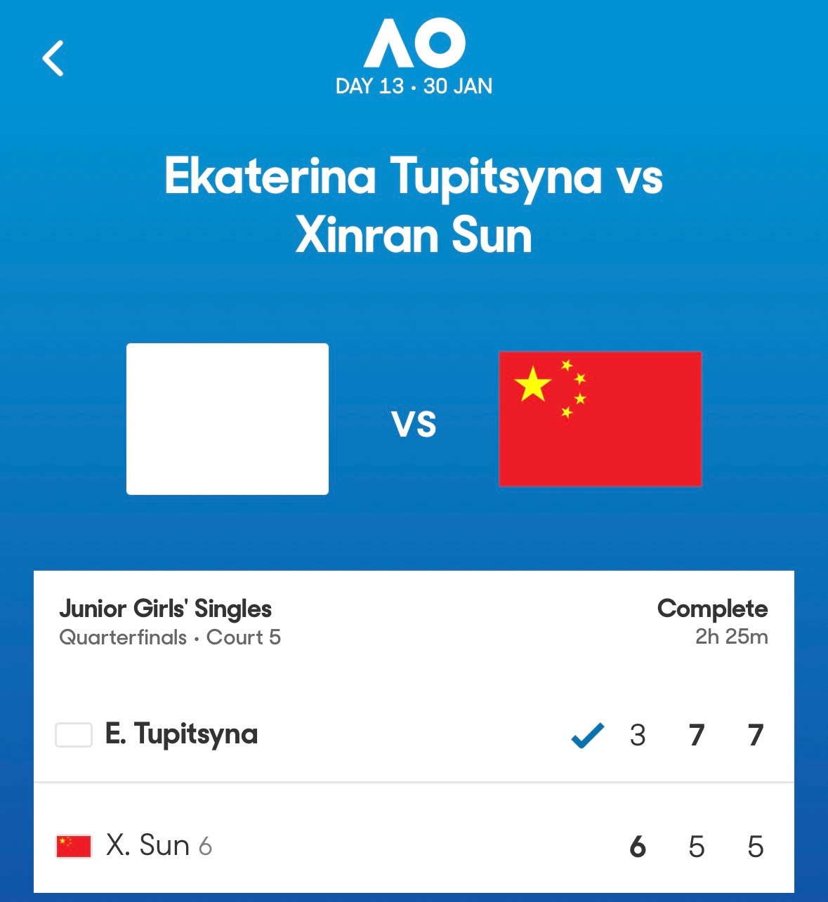 孙心然止步澳网青少年女单八强，决胜盘一度5-3领先，有点遗憾，但可能也累了，最近