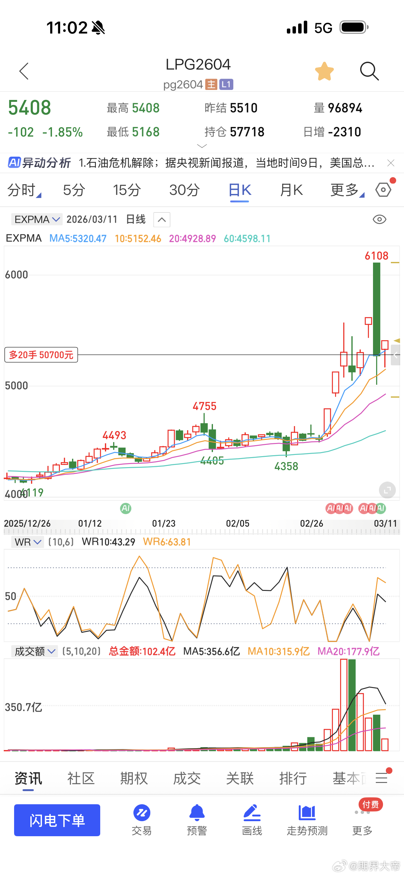 能源化工差不多稳了期货财经﻿