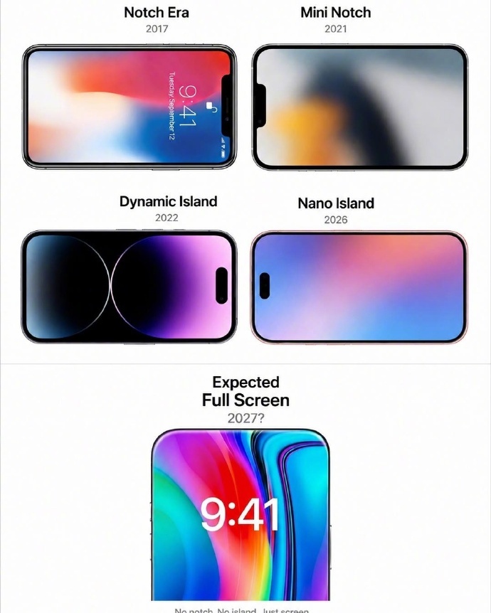 历代iPhone全面屏刘海演变：2027年的iPhone20真能实现无孔全面屏？